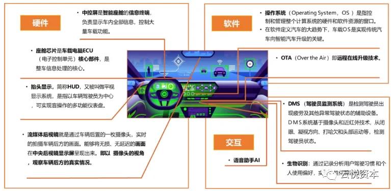 云悦资本：智能座舱千亿市场起风，打造增量价值新场域