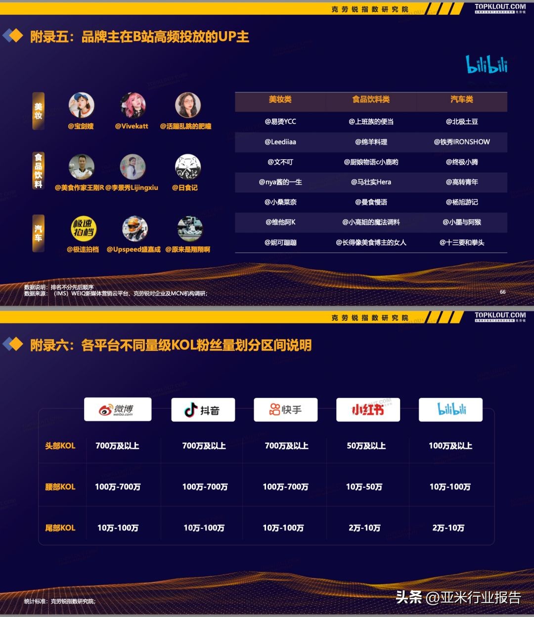 kol营销和传统广告营销,kol营销广告投放是激进还是稳定