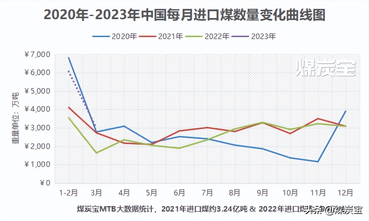 2024煤炭市场面临的情况,2023煤炭市场面临的情况