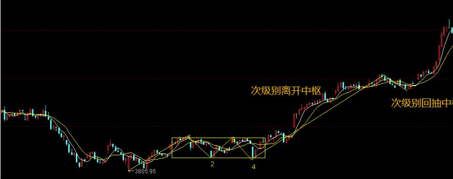 小牛实战缠论交易系统视频课程,缠论交易系统讲解视频
