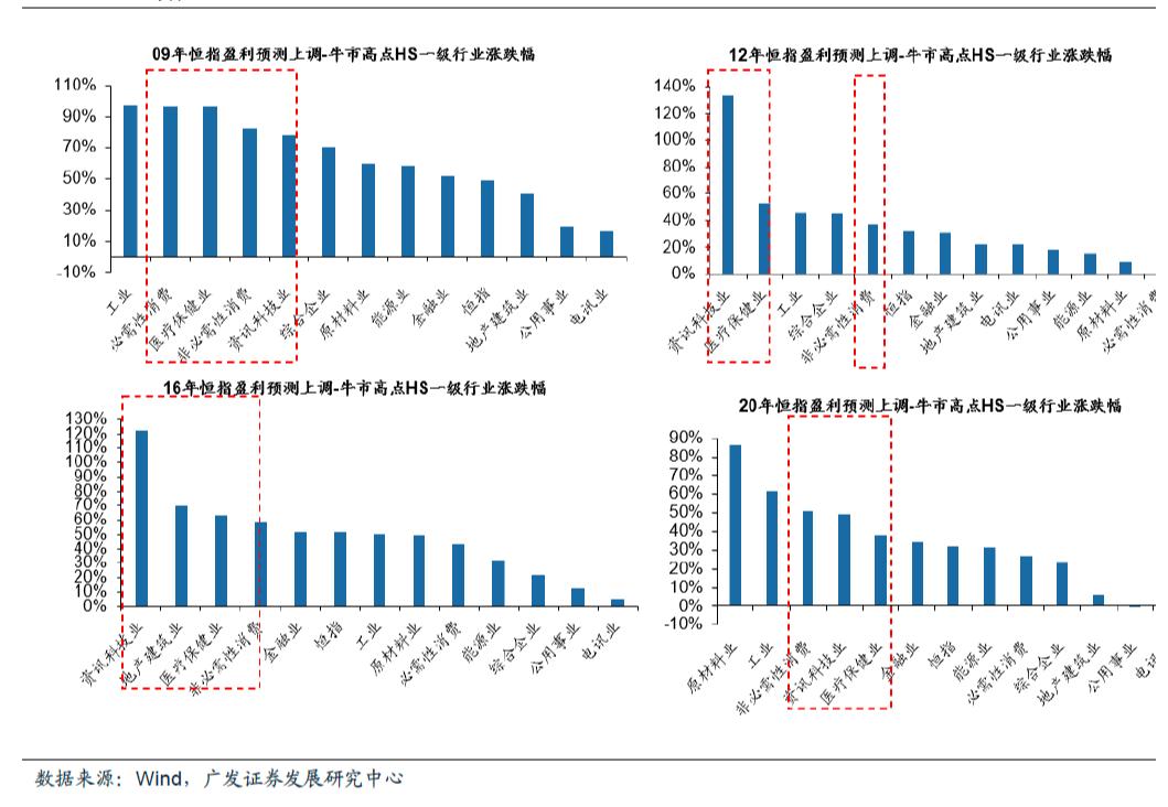 恒指站稳30周线发动一轮行情,恒指突破26000点强势能否延续