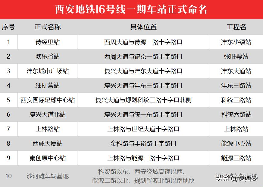 沈阳地铁16号线所有站名,深圳地铁16号线全程站名