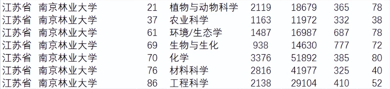 最全31省份2023高考分数线汇总,最新汇总20省份高考分数线公布