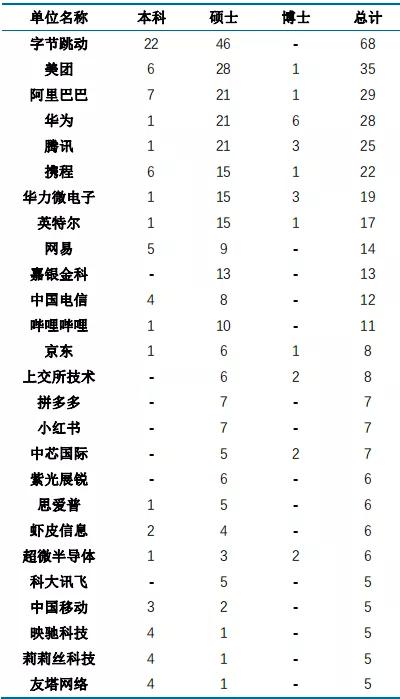华东师范大学毕业后就业前景,华东师范大学毕业就业率