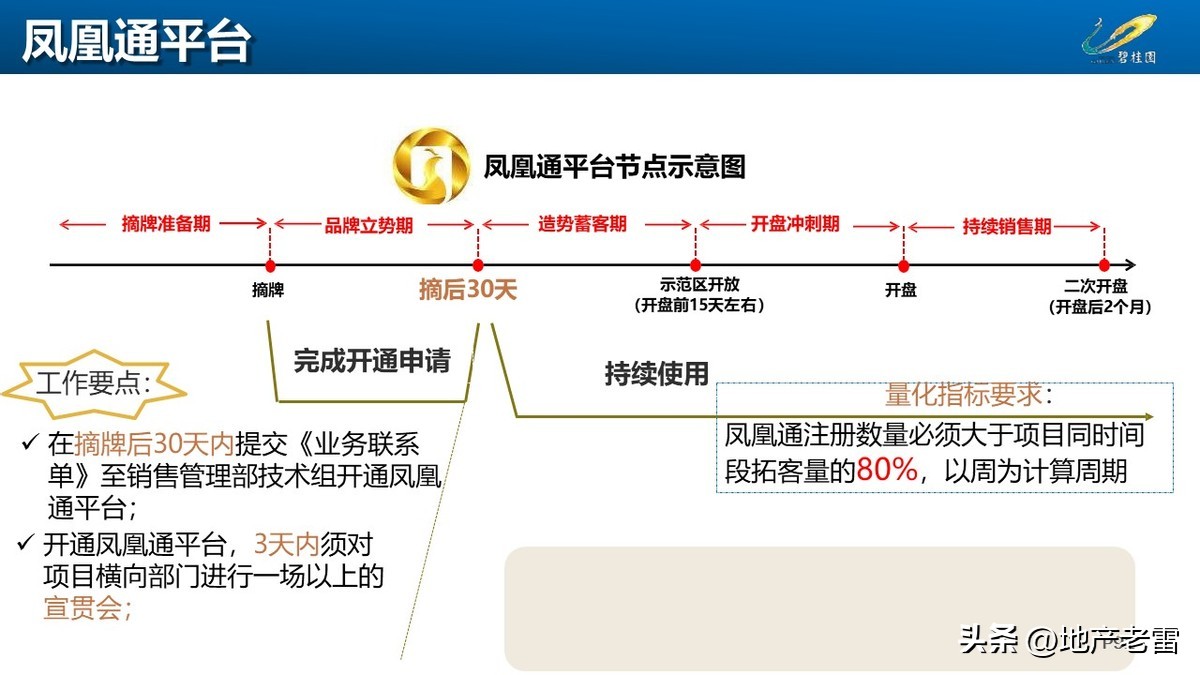 碧桂园创新房营销模式,碧桂园房地产绿色营销