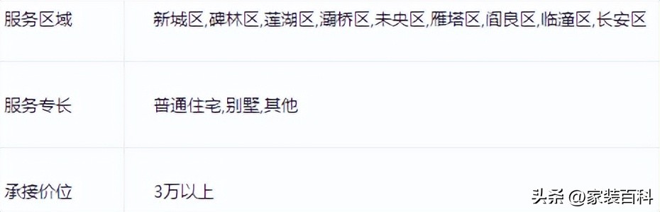 西安市装修公司哪家好,正规西安装修公司哪家好