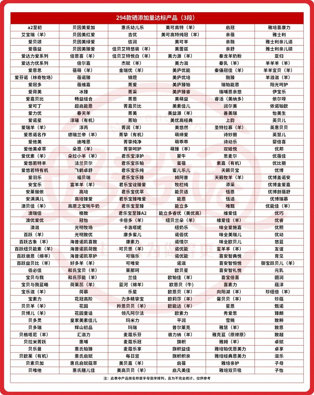 奶粉新国标硒锰起什么作用,奶粉中的硒锰胆碱有什么作用
