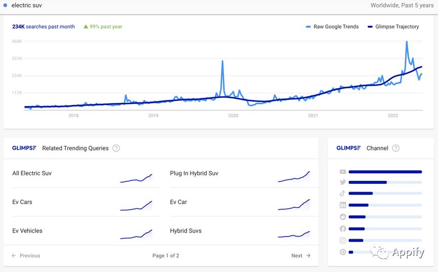 13个适用于SEO且免费的Chrome扩展程序