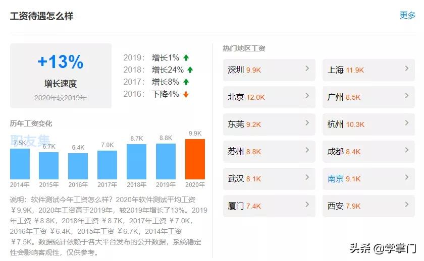 软件测试的真实前景有哪些,软件测试的真实现状前景
