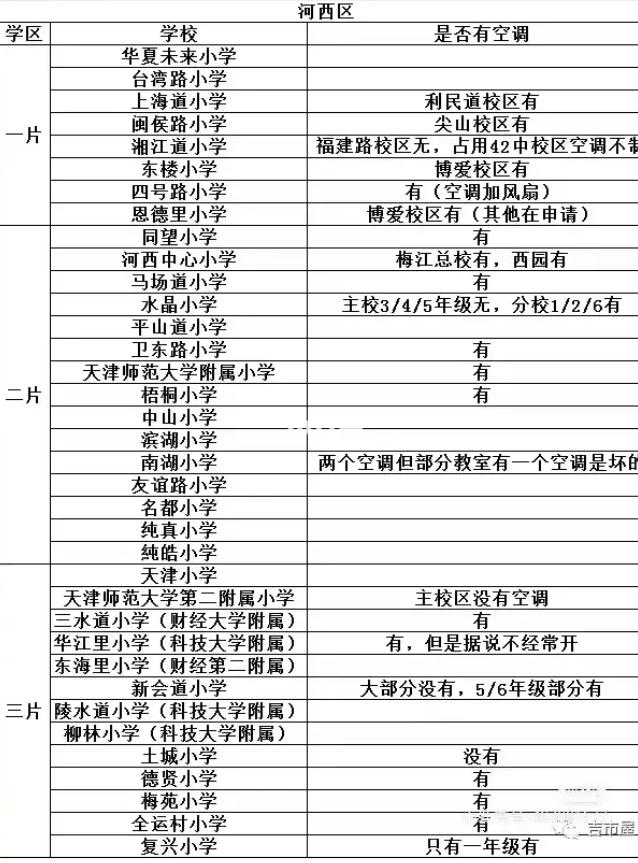 天津和平河西南开小学空*情调**况一览，网友：学生体质不同不能乱开