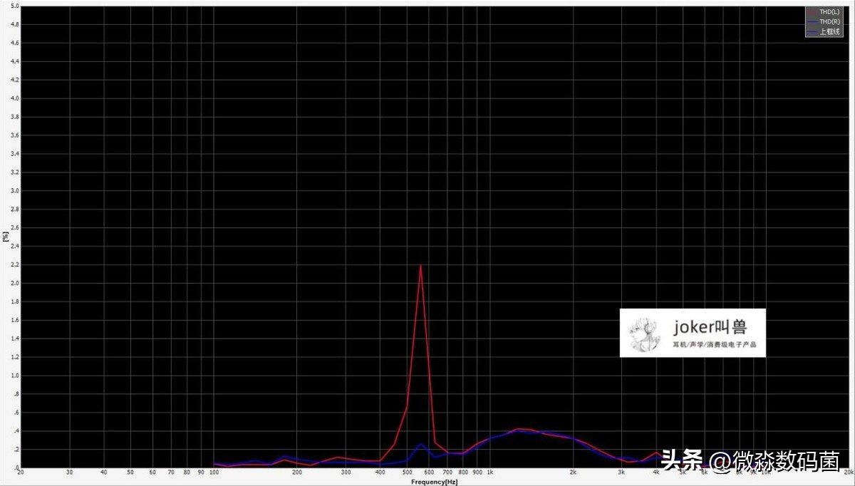 真无线入耳式降噪耳机天花板怎么样？索尼WF-1000XM4深度体验报告