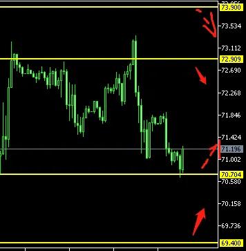 美债务上限谈判现曙光事件,黄金冲高回落跌破1900美元大关