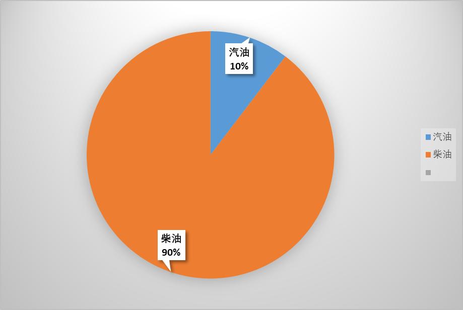 卫航福特短轴低顶V362房车,福特v363长轴低顶房车