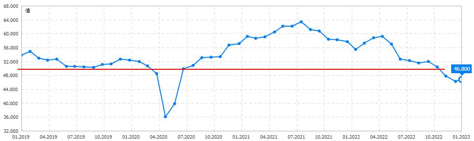 如何看美国一季度pmi,宏观角度分析美联储加息