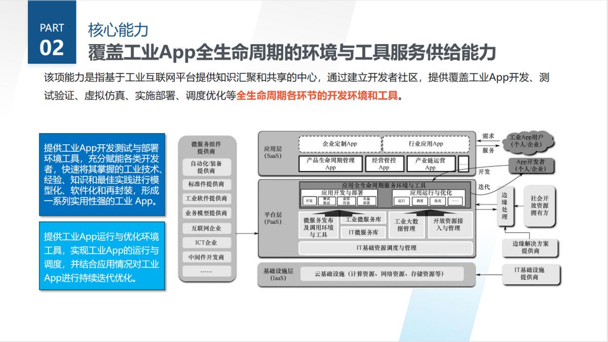 工业互联网平台的功能层级,工业互联网三层架构