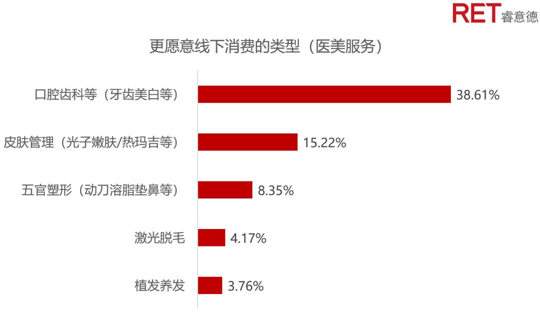 蓝海中的男孩｜解锁逆袭的他消费