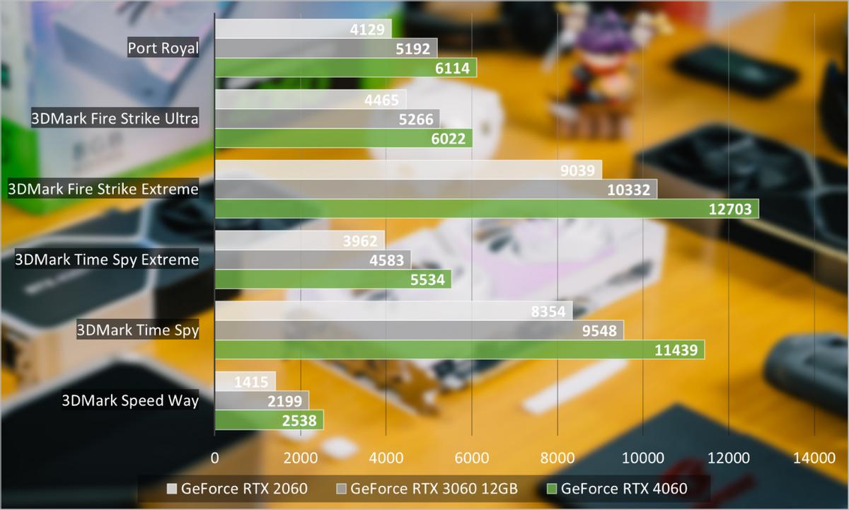 nvidiageforcertx3060评测,nvidiageforcertx4060是满血吗