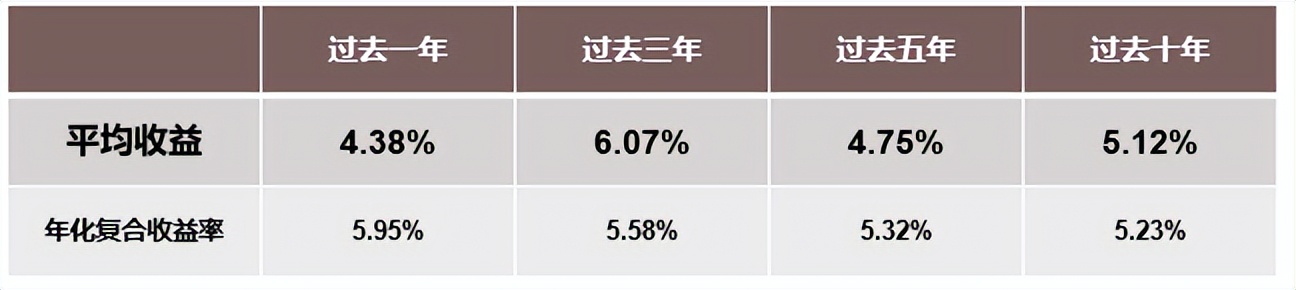 稳稳的幸福基金组合,稳稳的幸福基金