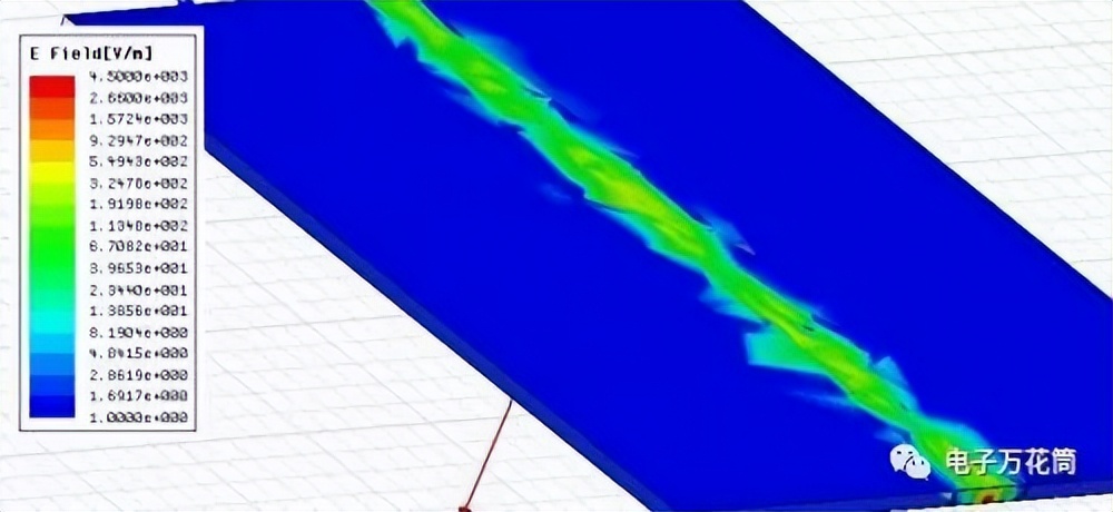 差分信号回流路径的全波电磁场