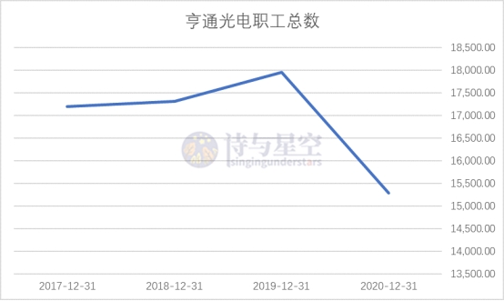 亨通光电收购华为海洋后股价,亨通光电海缆收购能否成功