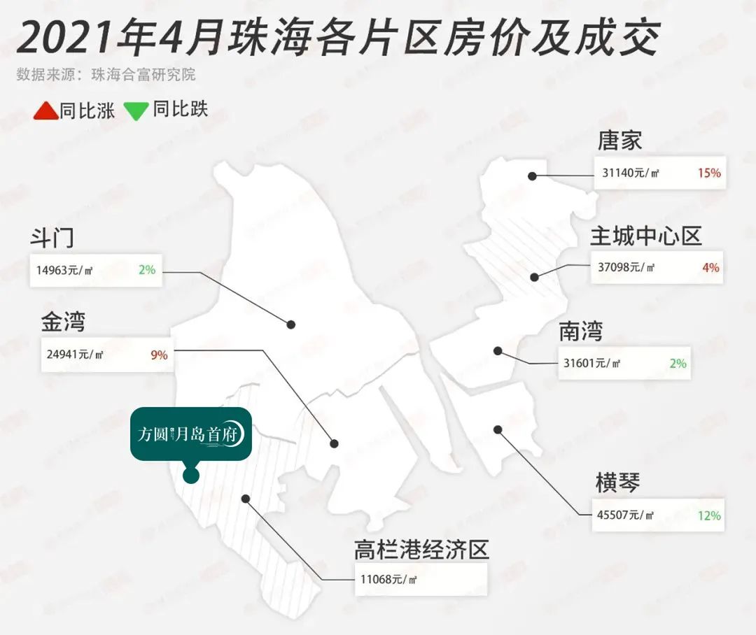 珠海方圆月岛首府户型,珠海方圆月岛首府楼盘好不好