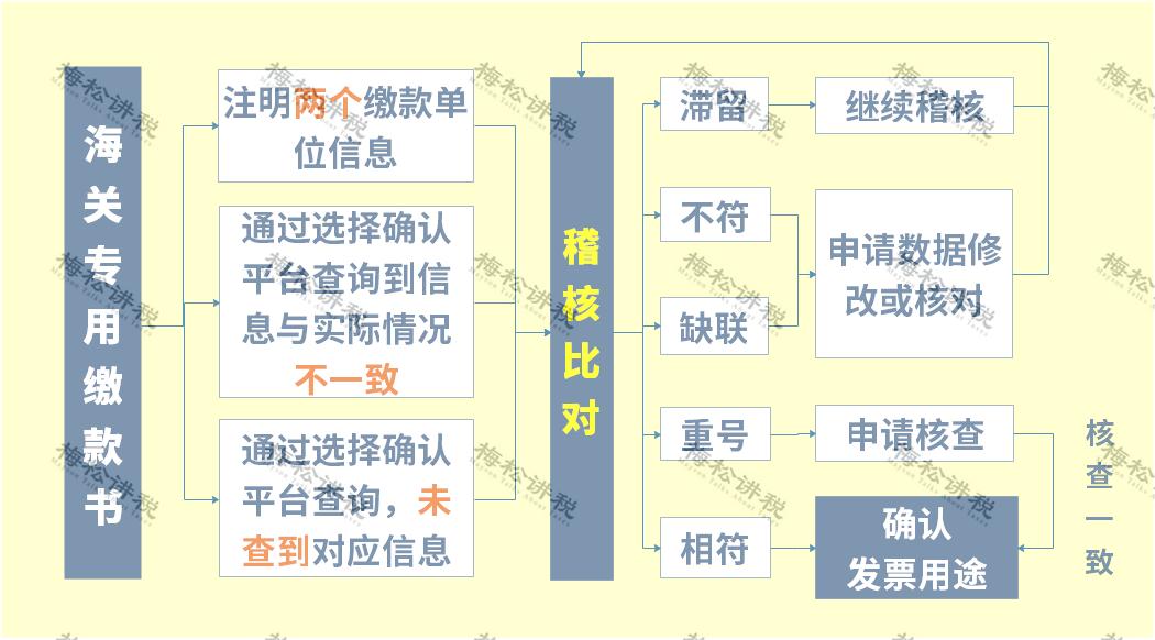 关于增值税进项税抵扣政策解读,增值税进项税抵扣时间最新规定