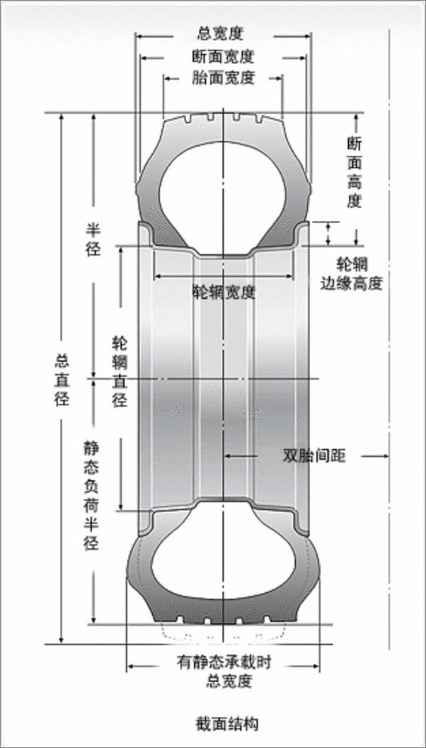 改装轮毂如何看参数是否适合,改装轮毂需要了解哪些