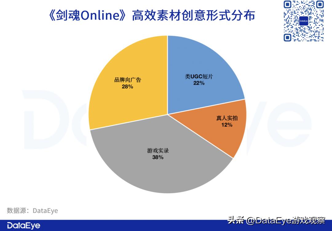 参投游戏暴跌？Q3仙侠手游战况：三七、网易、雷霆还能怎么卷？