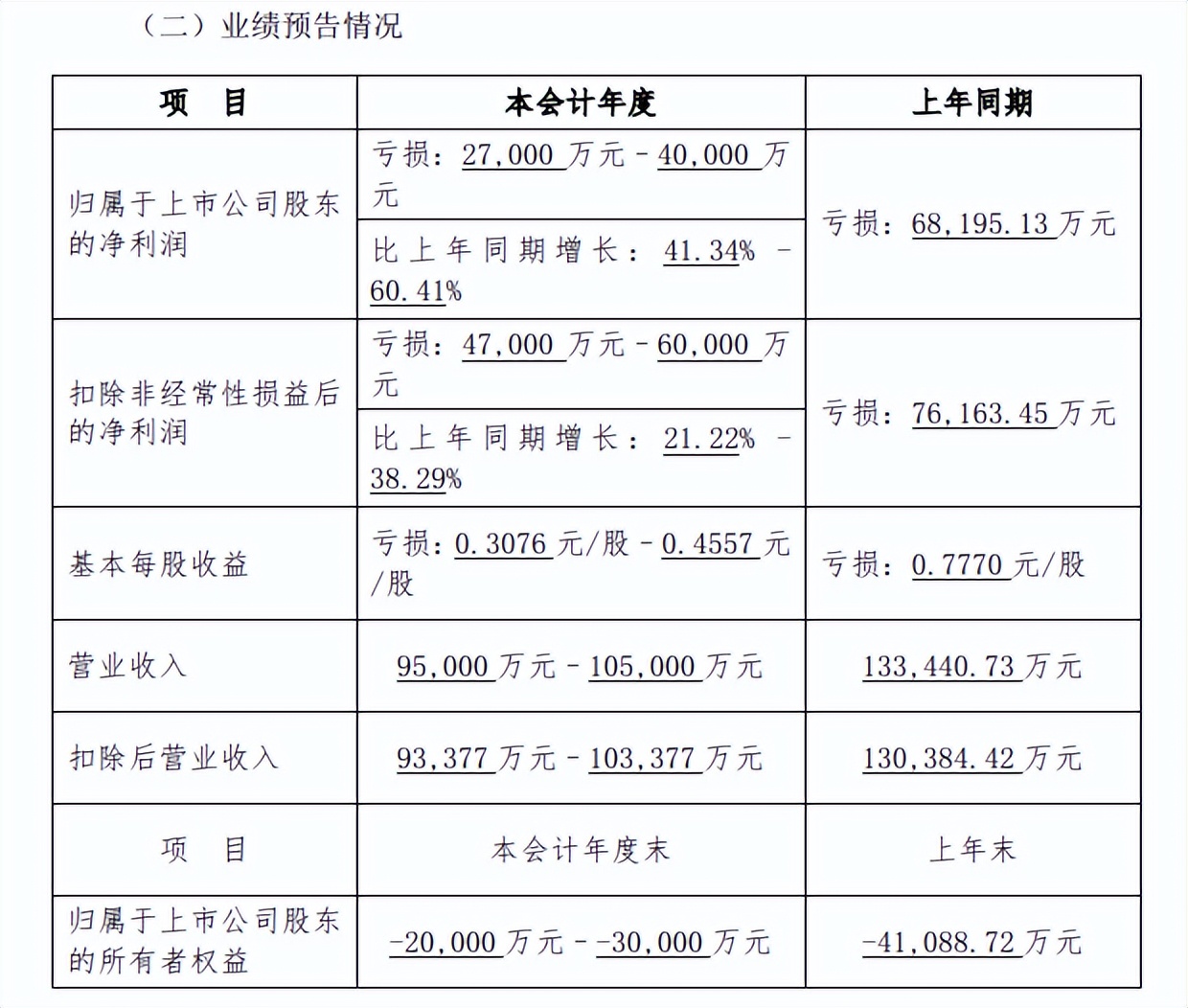 仙股退市前五只股票,2019年退市仙股