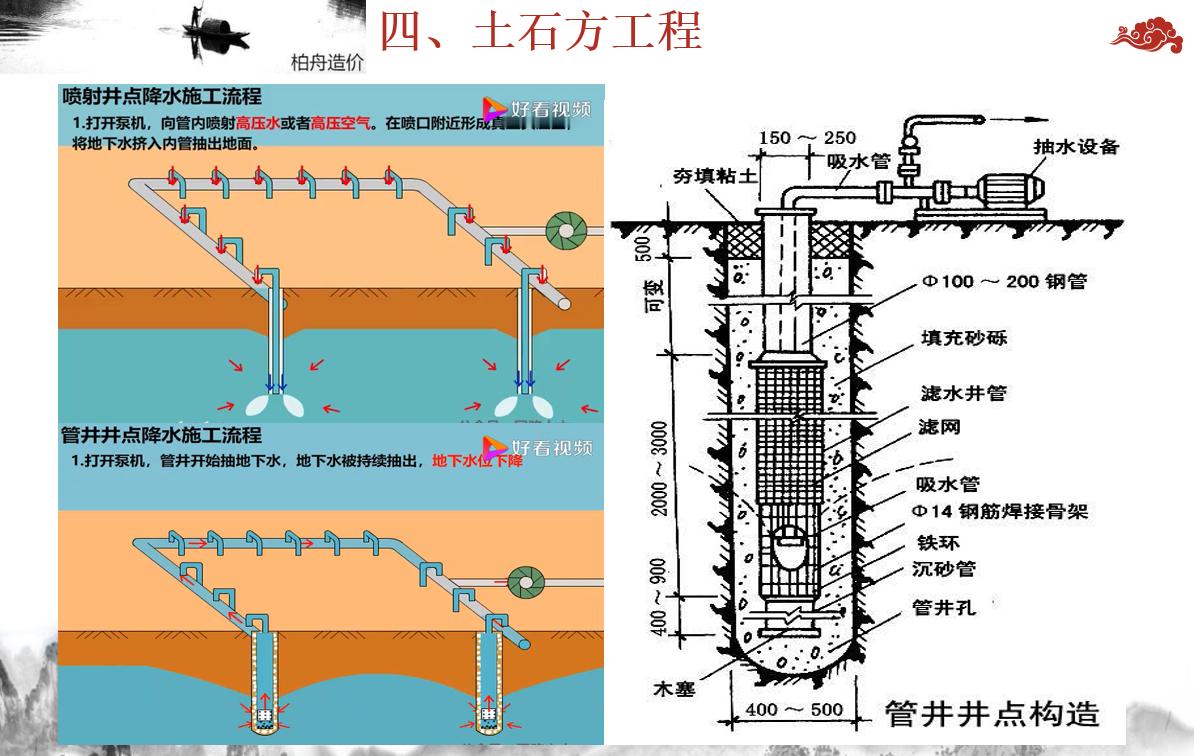 完整的土建施工工艺流程,土建施工全套完整视频教学