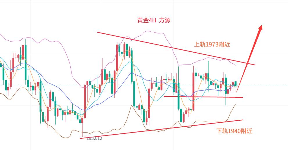 黄金走势资深分析师解读,黄金行情分析和技巧