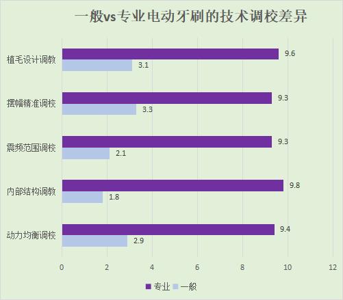 德国sumkyle声波电动牙刷怎么样,声波电动牙刷使用效果如何