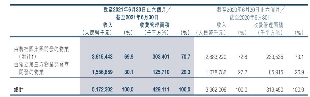 物业也是大生意！两大物业巨头，谁在风口上飞得更高？