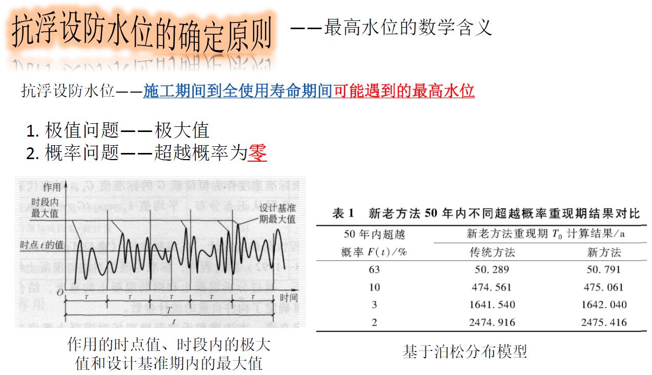 地下室抗浮原理,地下室抗浮补救方案