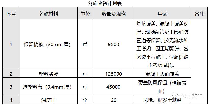 建筑工程越冬维护措施,工程越冬维护方案