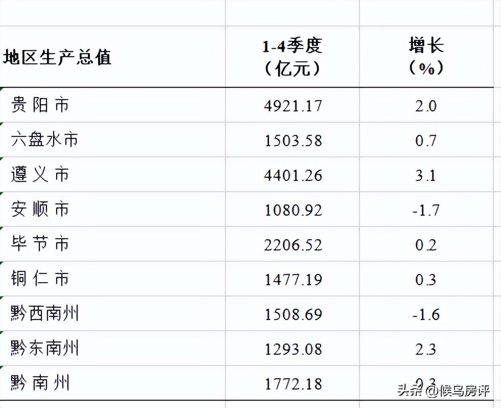 四大强省会对比,强省会排名