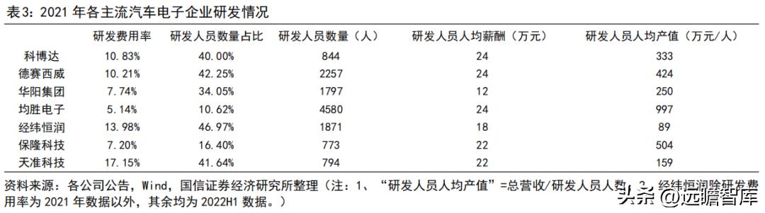 车灯控制器全球龙头，科博达：竞争力突出，打造域控制器平台企业