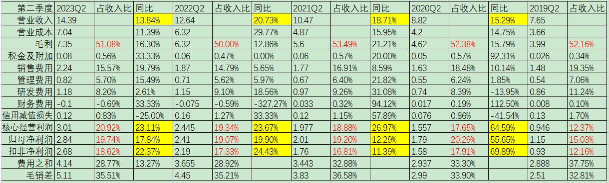 华测检测最新检测报告,华测检测2023年报