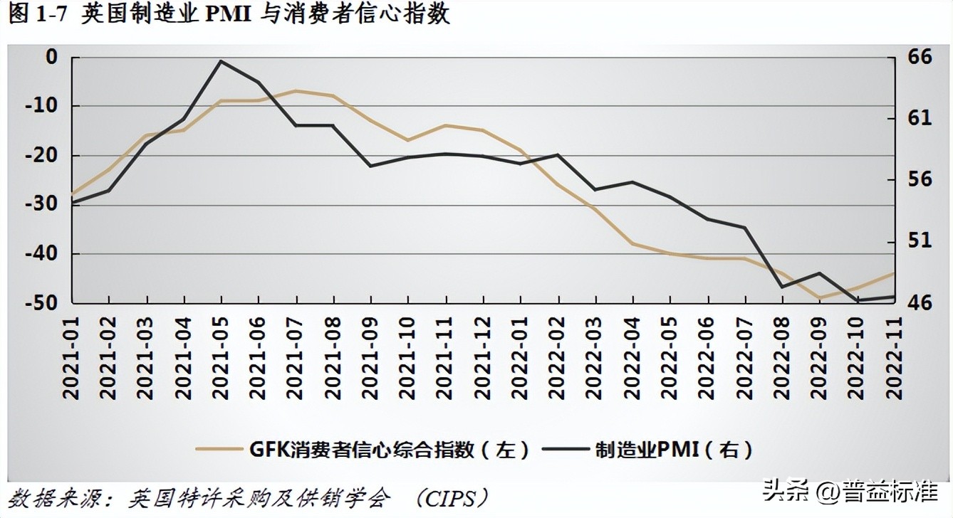 宏观经济数据分析与解读,宏观经济现状与展望