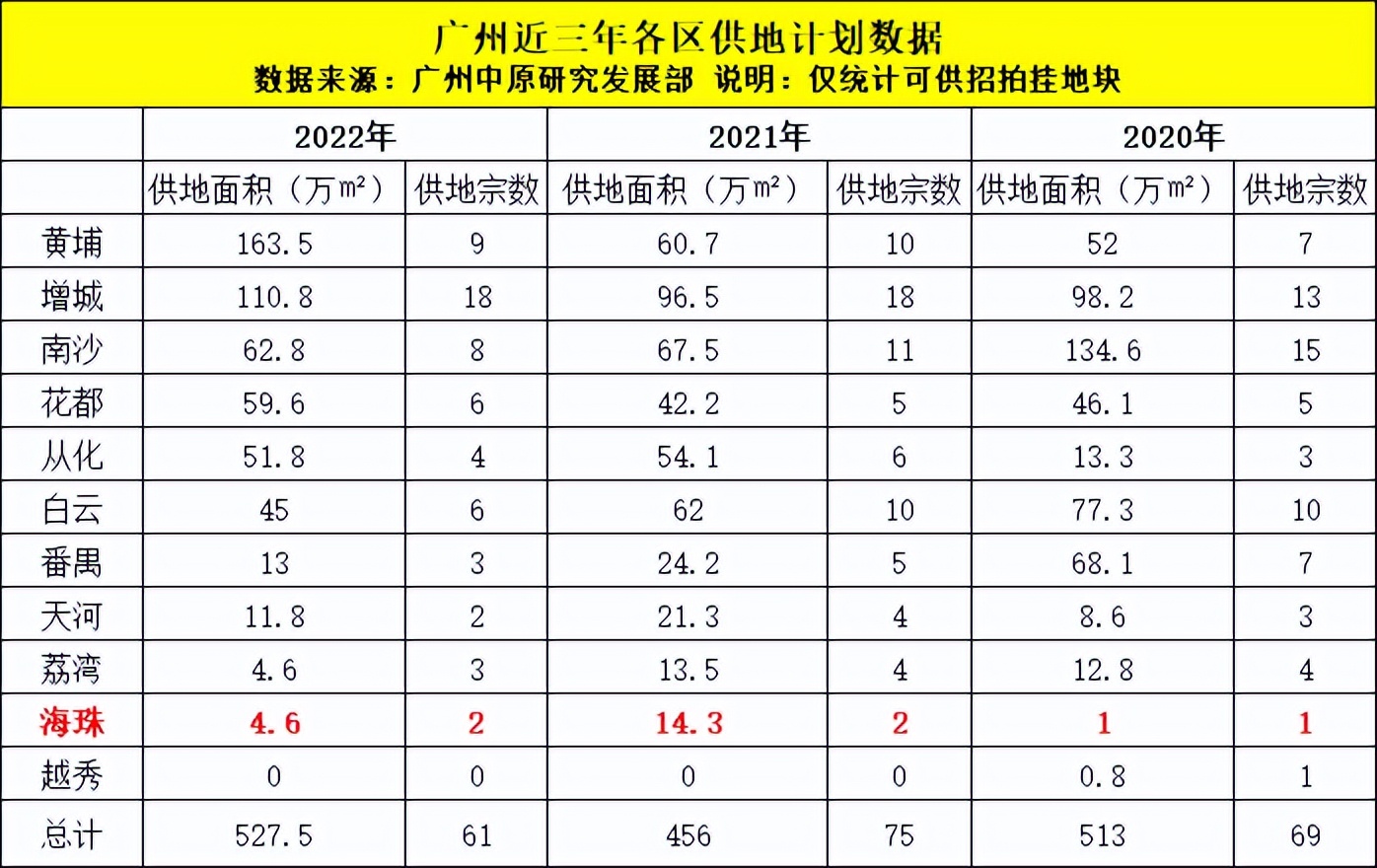 只怪不该偷看琶洲南TOD的详细资料