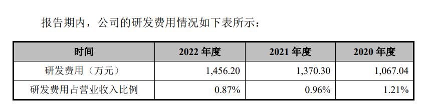 毛戈平ipo怎么样,毛戈平战胜ipo