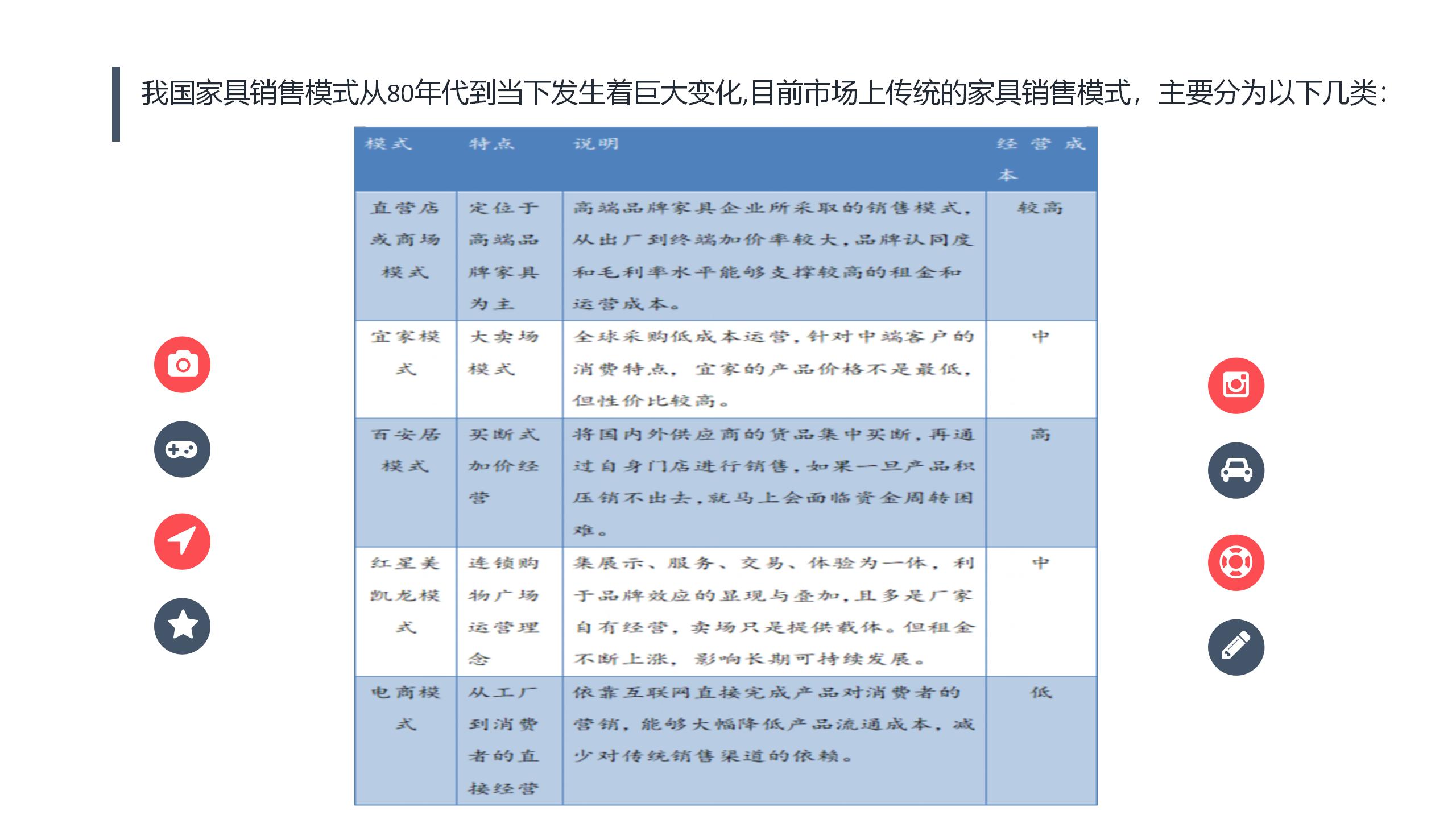 家具企业线上营销方案,家具产品网络营销项目策划