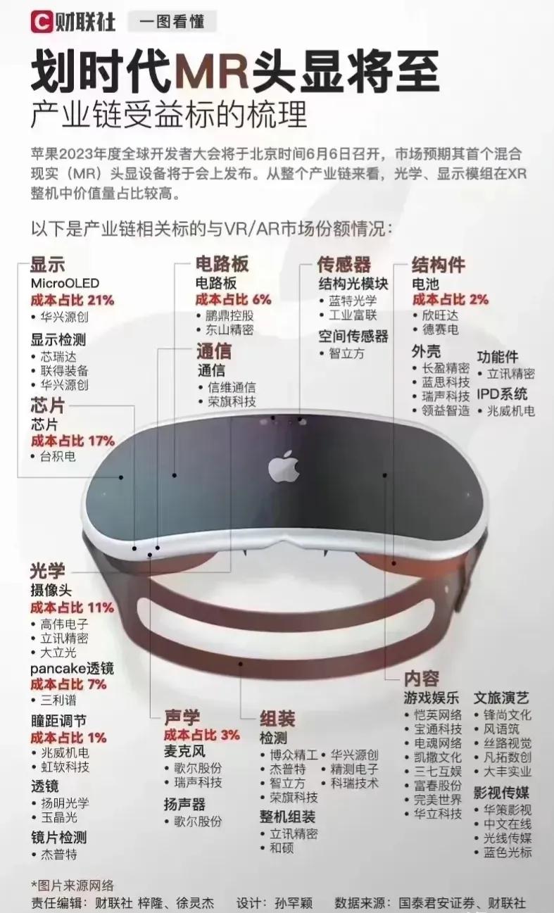 苹果2023秋季发布会官方完整版,苹果2023秋季发布会产品速览