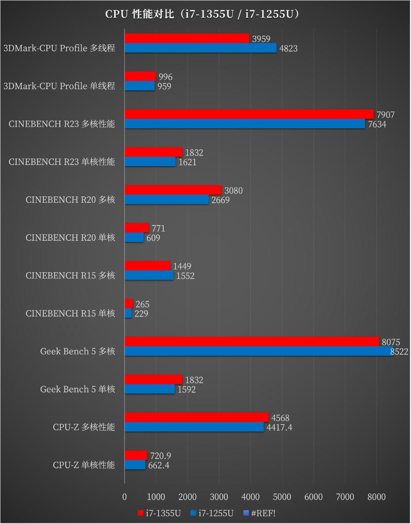 华硕灵耀x132.8koled屏超轻本,华硕灵耀13功能特点