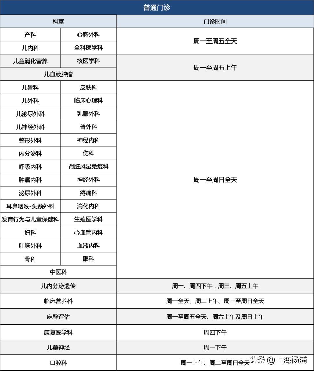 上海杨浦区中心医院晚上急诊,杨浦中医医院有星期天急诊吗