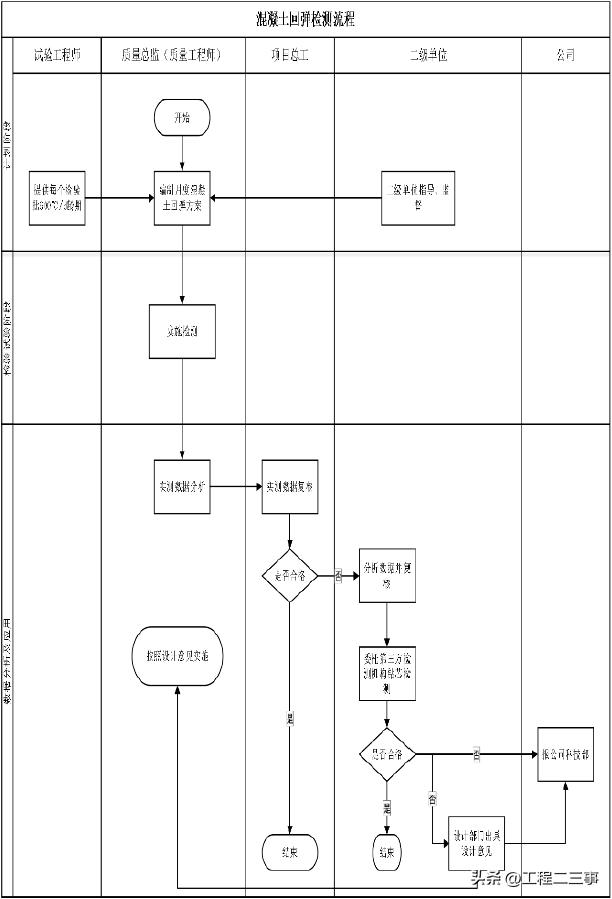 混凝土全过程精细化管控,混凝土质量把控方案