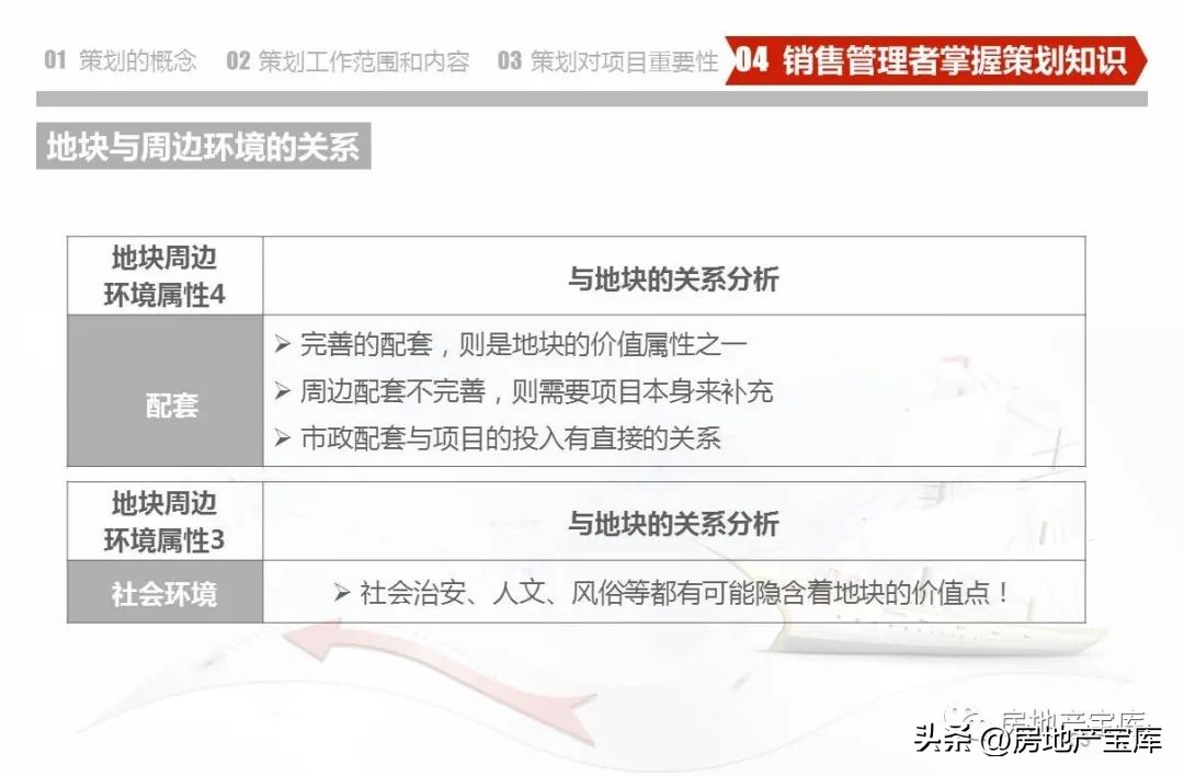 房地产营销策划知识培训,房地产营销策划的课程内容