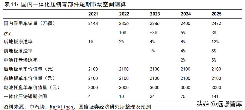 旭升集团的新能源,旭升扩大产能