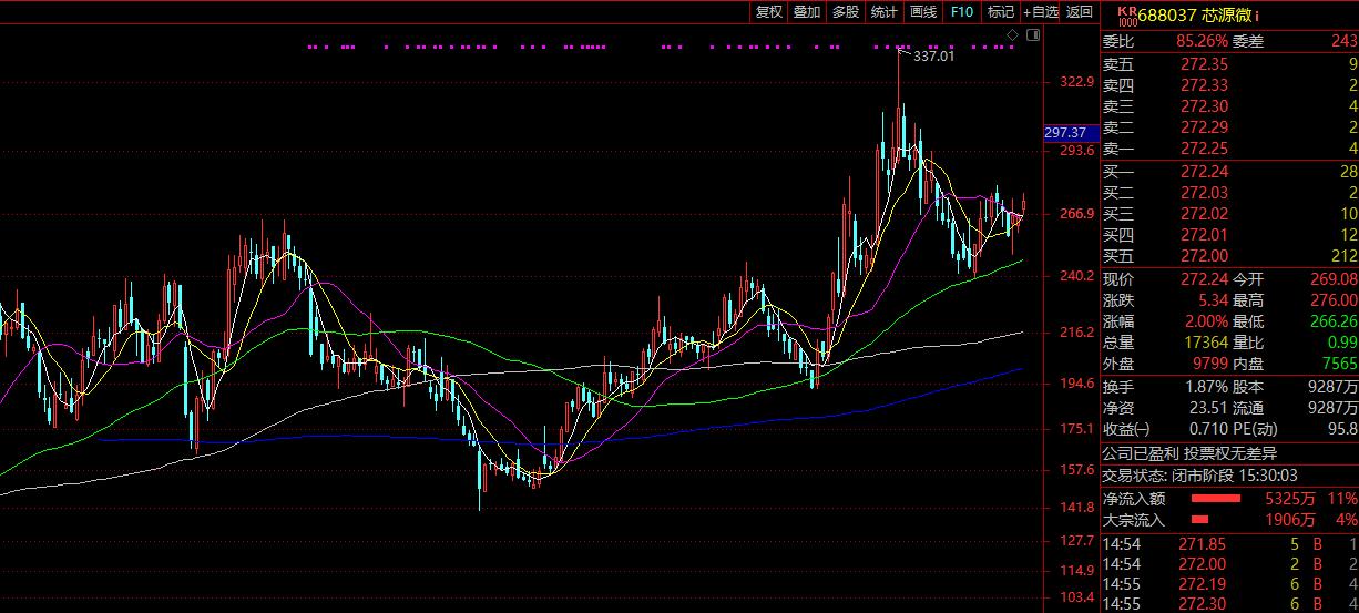 2022年中国大陆半导体设备营收前十的上市公司简介