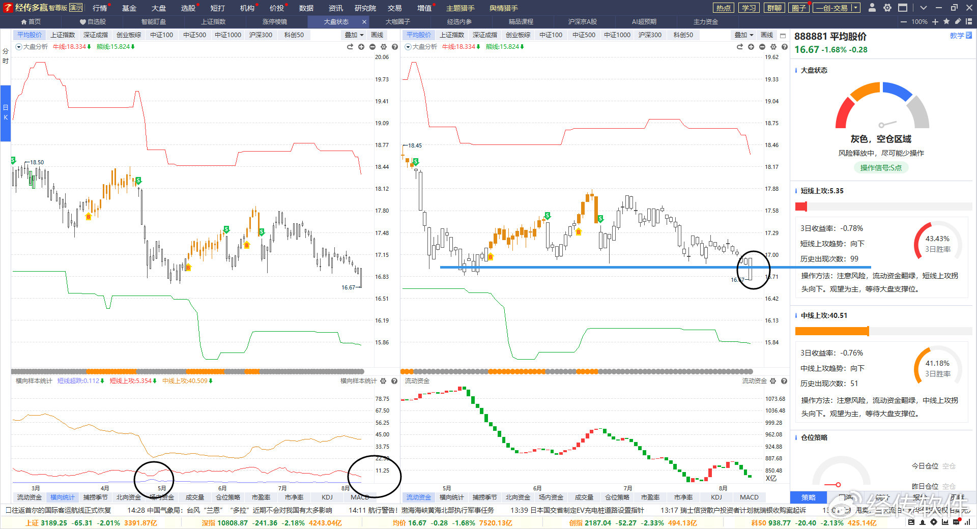 经传多赢主力动向指标,经传多赢怎样看实时股票
